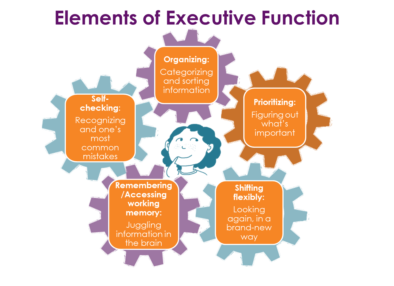 The Many Definitions Of Executive Function - Smarts